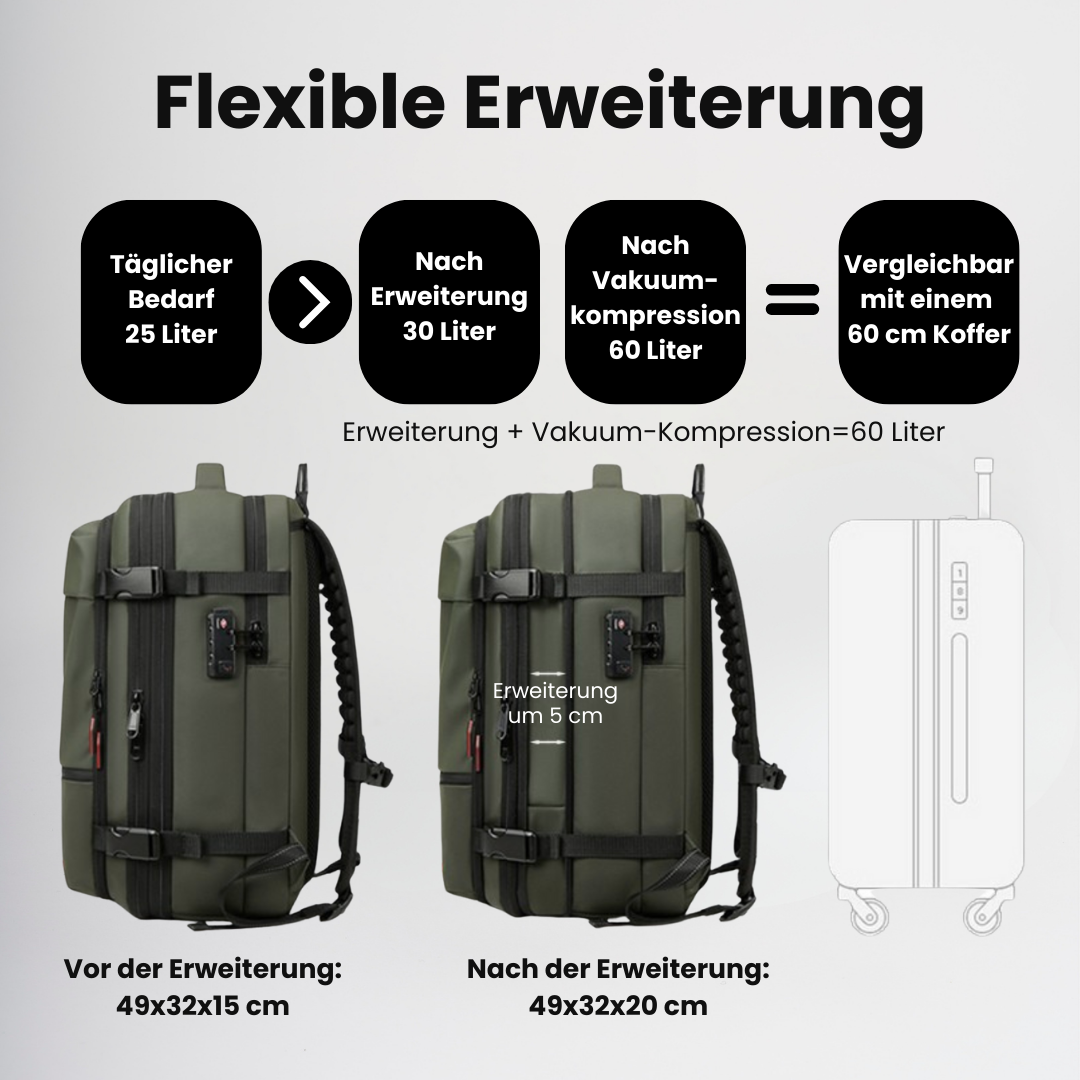 ReiseWunder Vakuum Reiserucksack