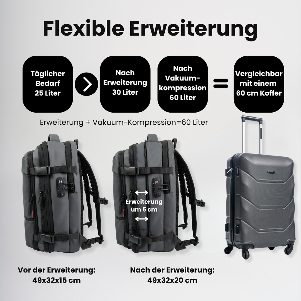 ReiseWunder Vakuum Reiserucksack