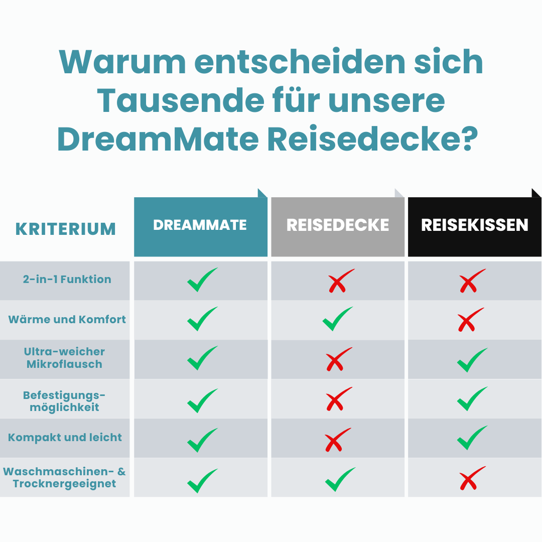 DreamMate 2 in 1 Reisedecke/Kissen