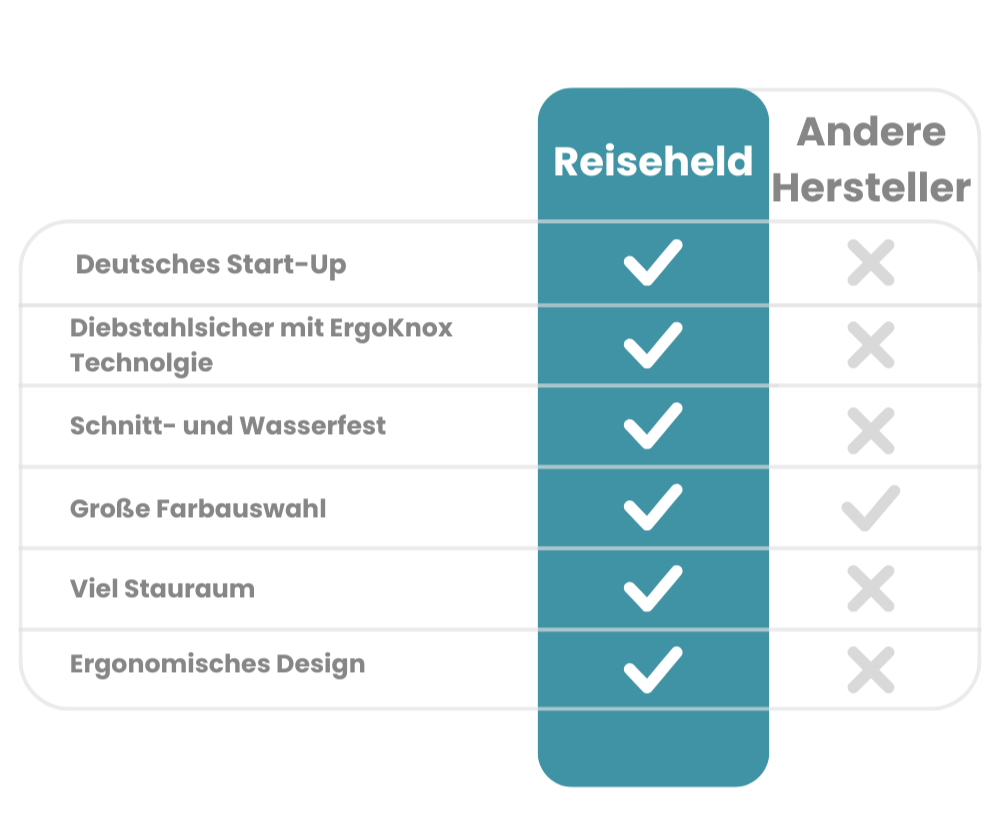 Anti-Diebstahl Tasche