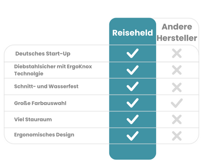 Anti-Diebstahl Tasche