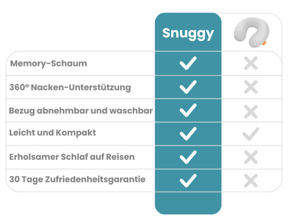 Snuggy | Reise Nackenkissen