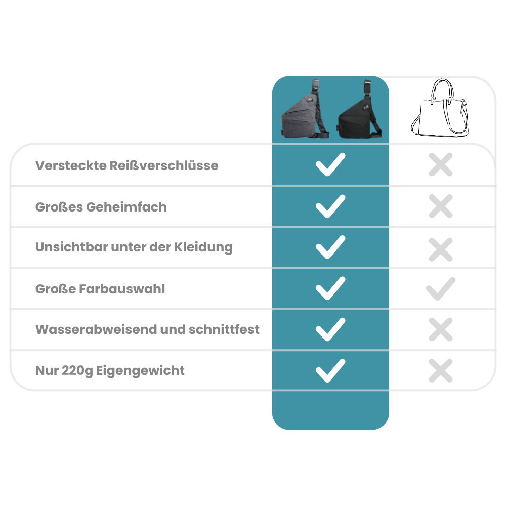 Anti-Diebstahl Tasche