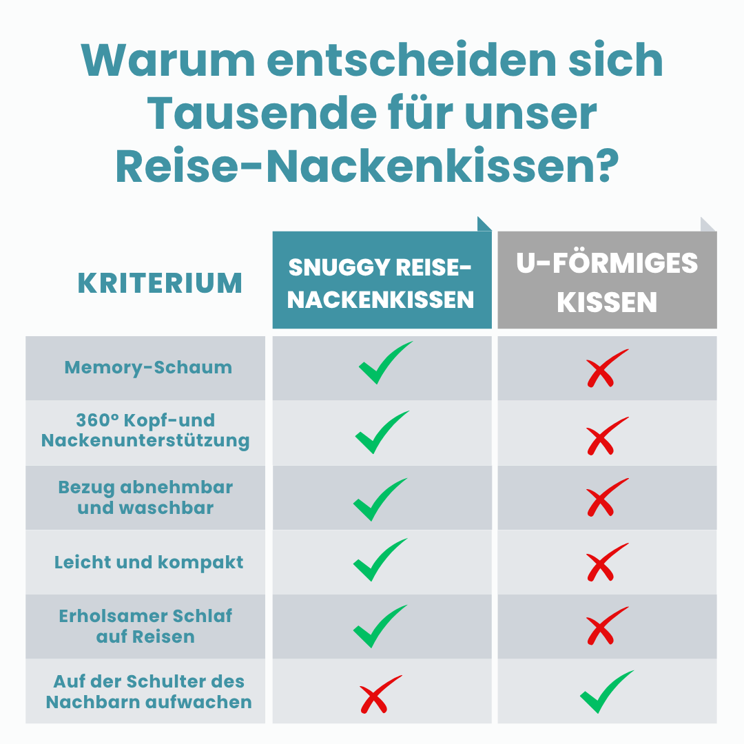 Snuggy | Reise Nackenkissen