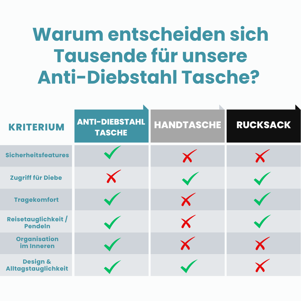 Anti-Diebstahl Tasche