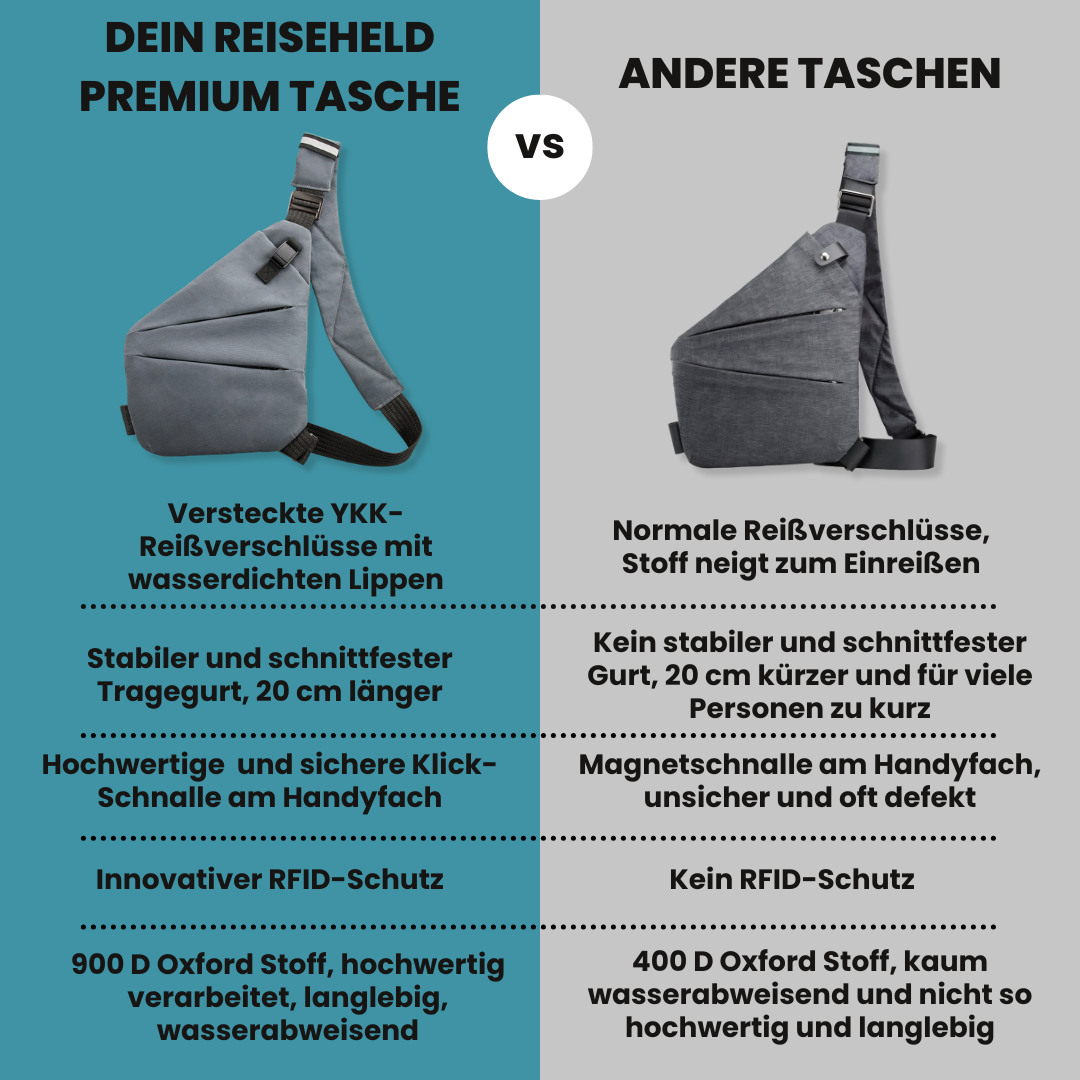 Dein Reiseheld Premium Anti-Diebstahl Tasche