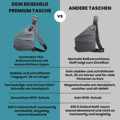 Dein Reiseheld Premium Anti-Diebstahl Tasche